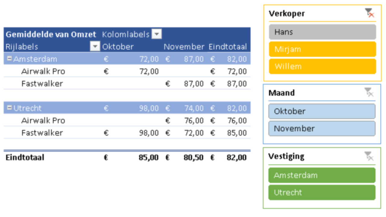 VBA training